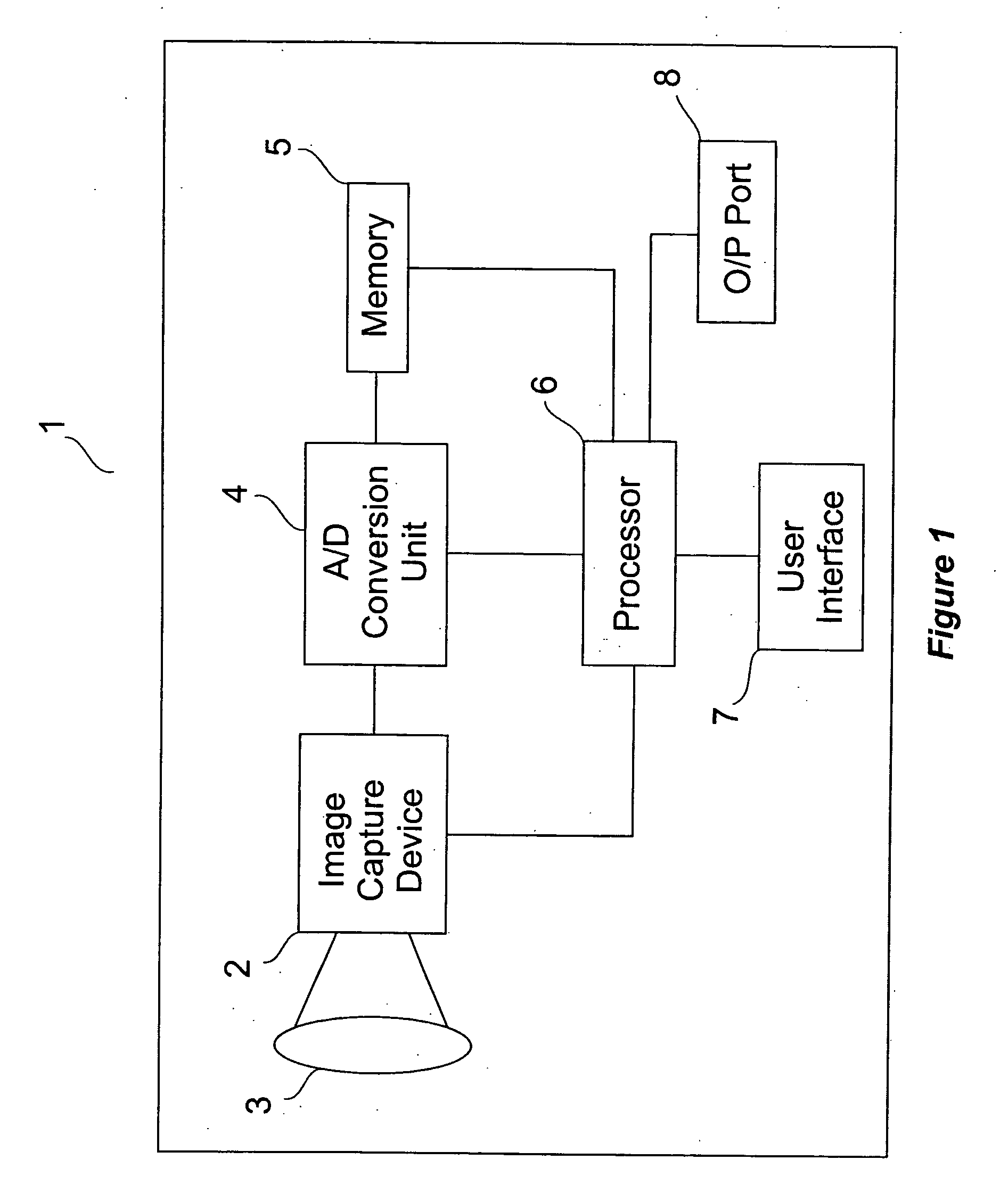 Automatic perspective distortion detection and correction for document imaging