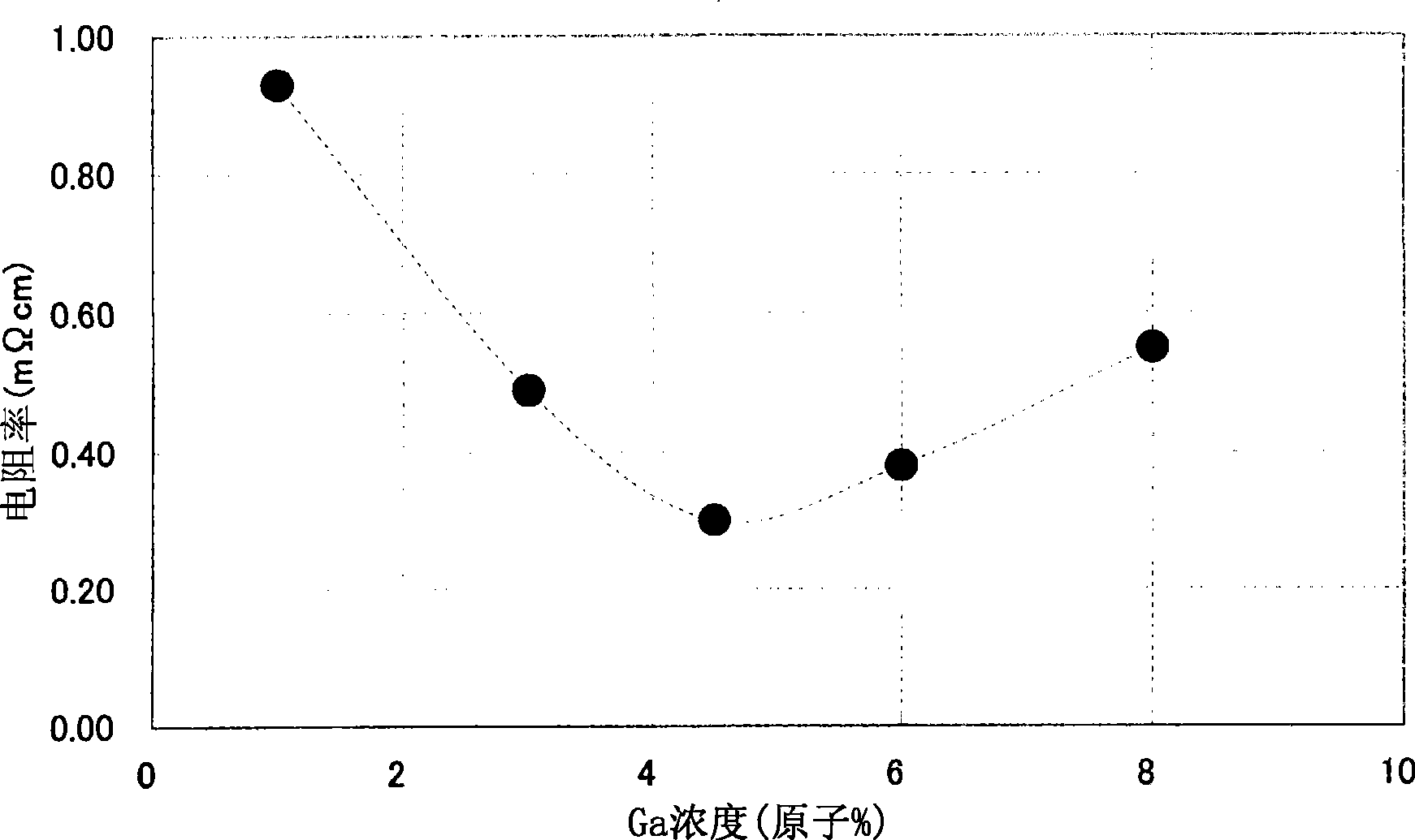 Zinc oxide based transparent electric conductor, sputtering target for forming of the conductor and process for producing the target