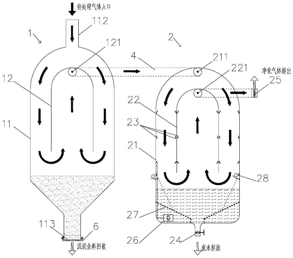 A gravity sedimentation device and method