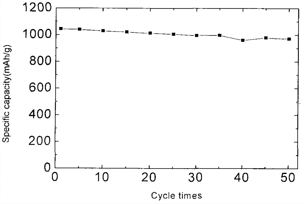 Carbon/sulfur composite positive material having long cycle life, and preparation method thereof