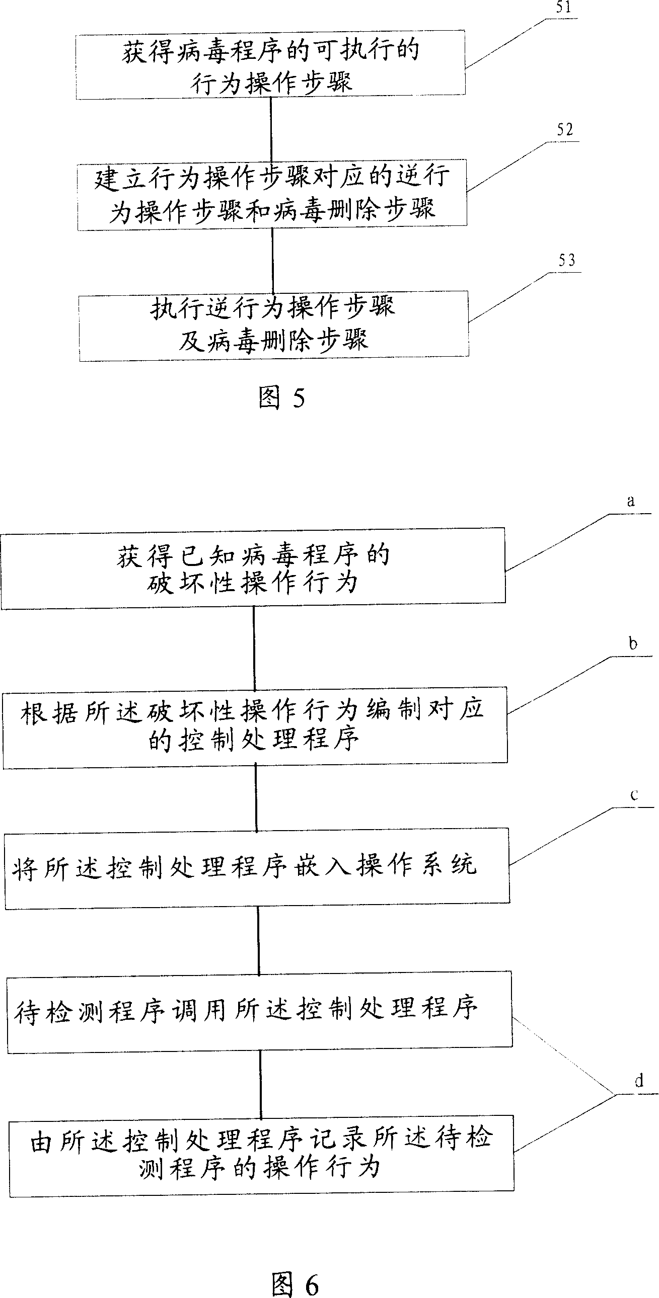 Method for recovering data damaged by virus programe, apparatus and virus clearing method