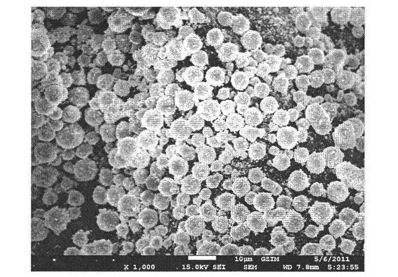 Preparation method of titanium dioxide classification balls containing three crystalline phases
