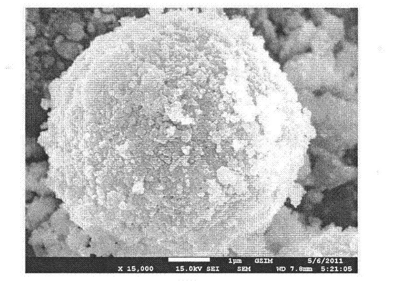 Preparation method of titanium dioxide classification balls containing three crystalline phases