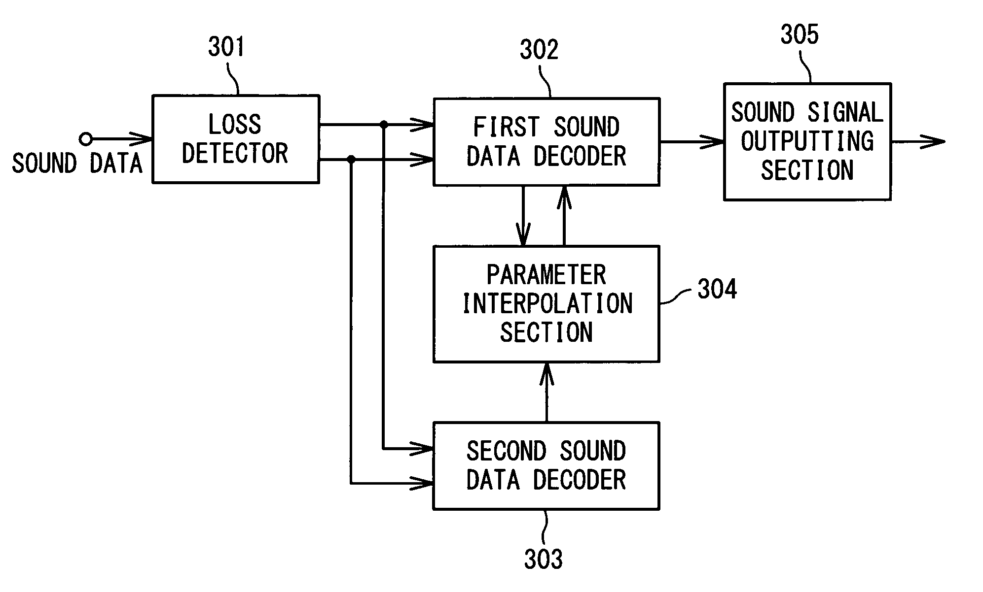 Sound data decoding apparatus