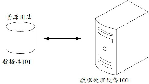 A data processing method and related equipment