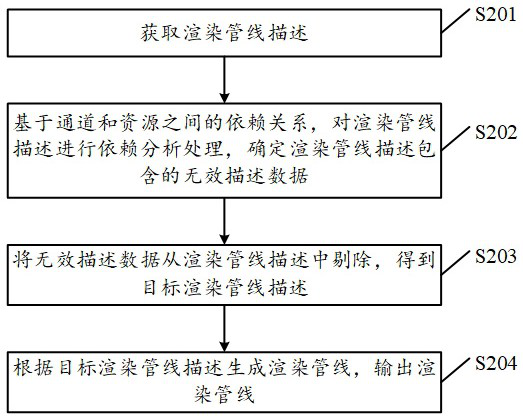 A data processing method and related equipment