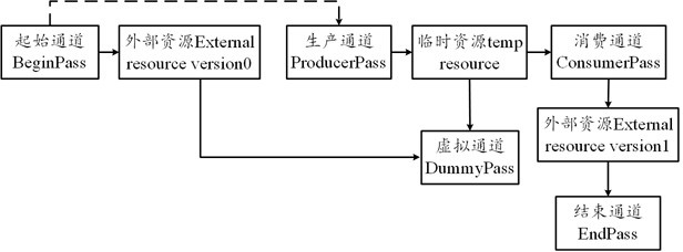 A data processing method and related equipment