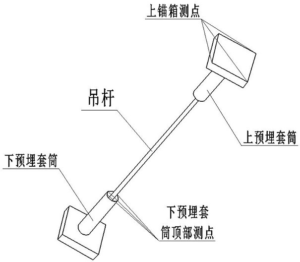 A Method for Boom Length Calculation and Collision Check