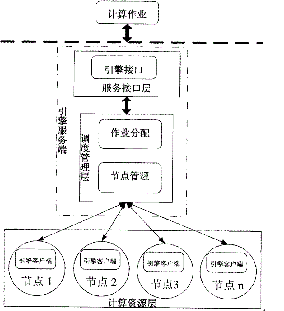 Distributed type job scheduling engine based on ICE (internet communication engine)