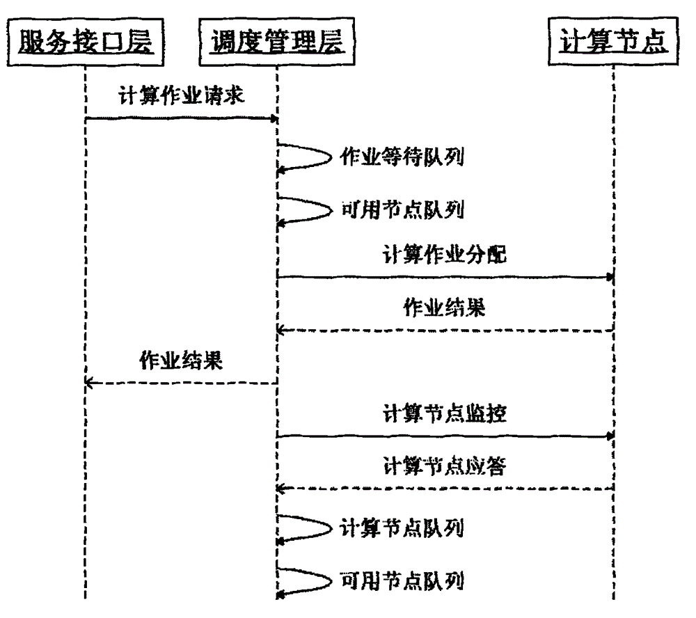 Distributed type job scheduling engine based on ICE (internet communication engine)