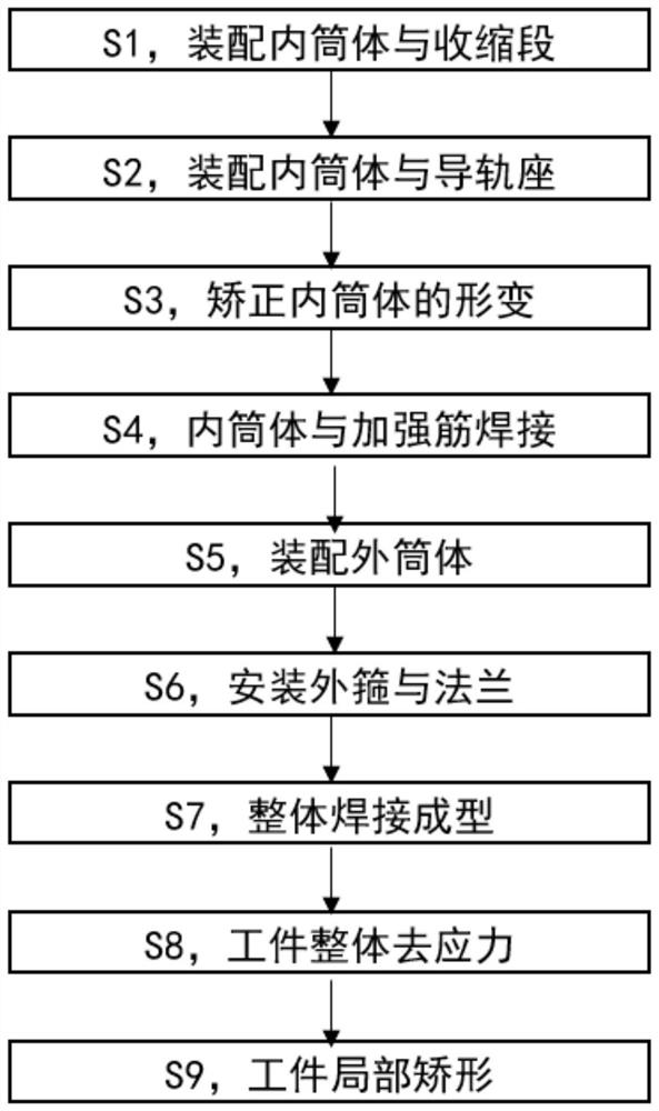 Welding method of concentric launching cylinder