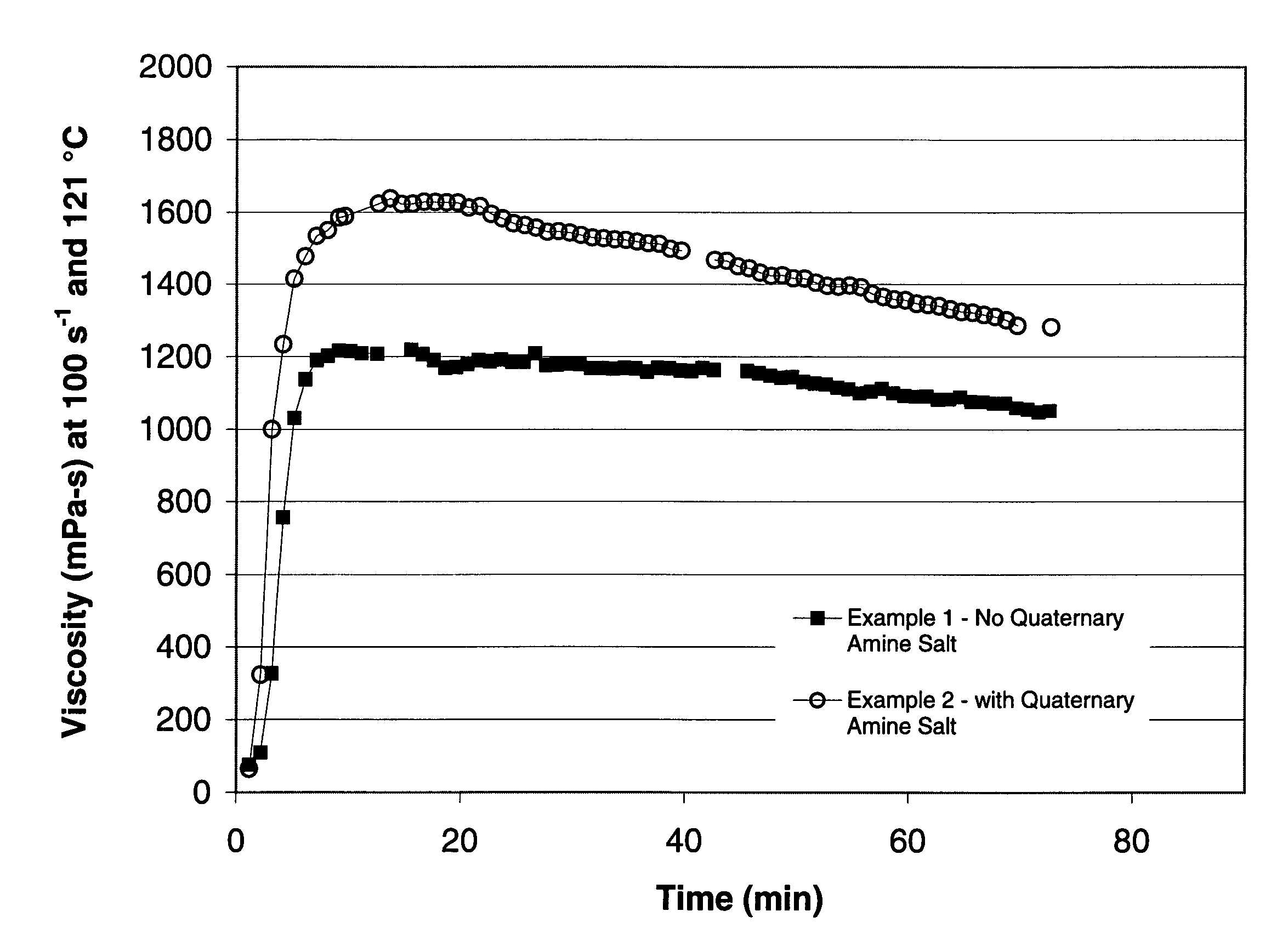 Methods of fracturing formations using quaternary amine salts as viscosifiers