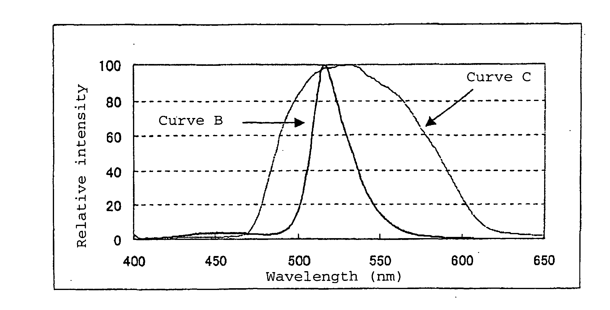 Alkaline earth aluminate phosphor for a cold cathode fluorescent lamp and cold cathode fluorescent lamp