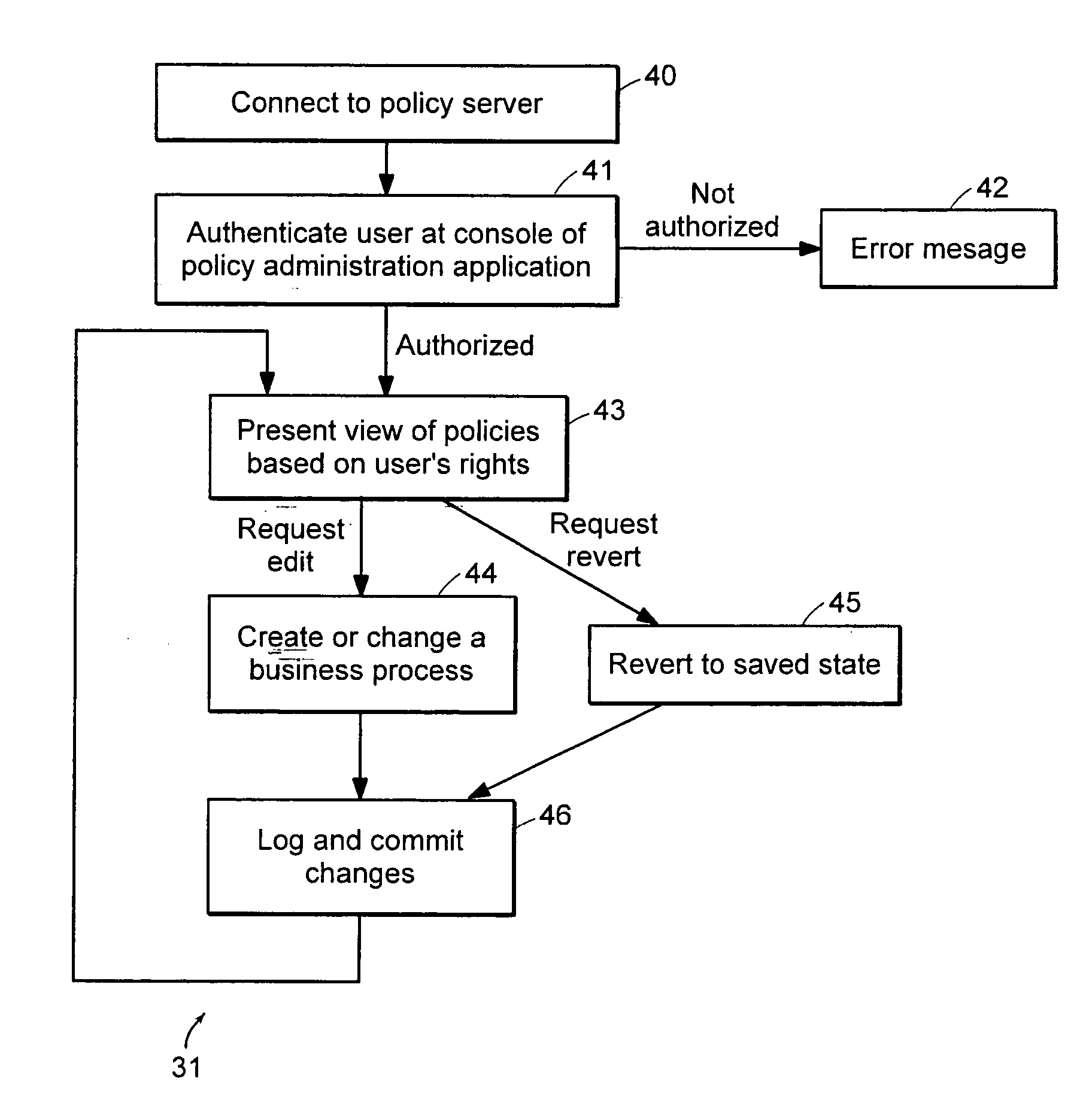 Computer method and apparatus for managing data objects in a distributed context