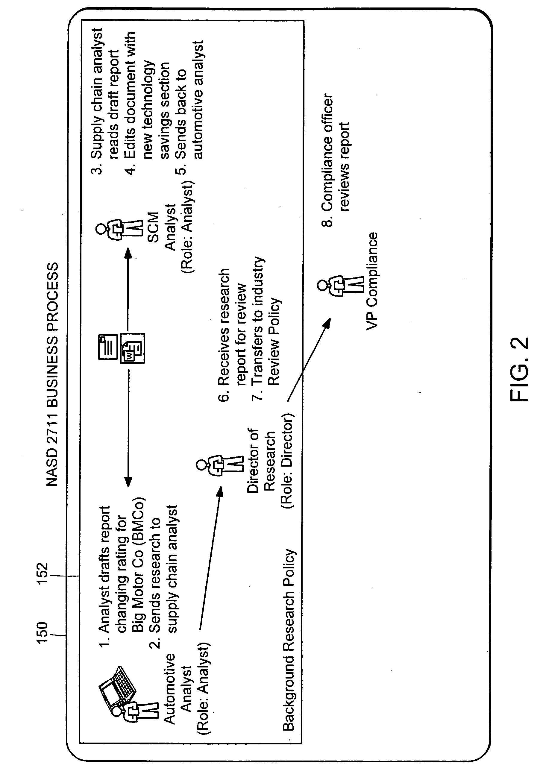 Computer method and apparatus for managing data objects in a distributed context