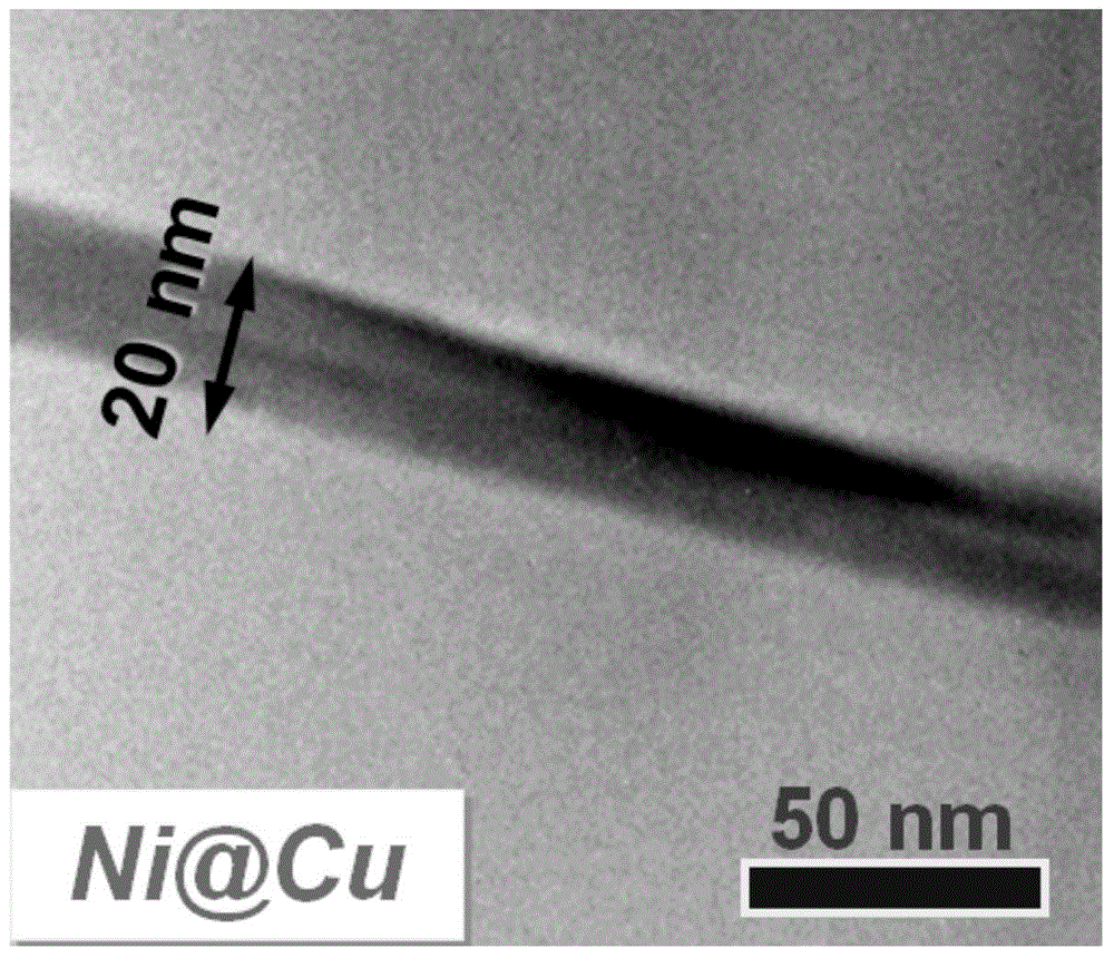 Method for preparing multifunctional core-shell nano-material by using alloy to wrap copper nanowires