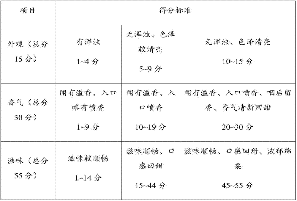 Gold tea health-care wine and preparation method thereof