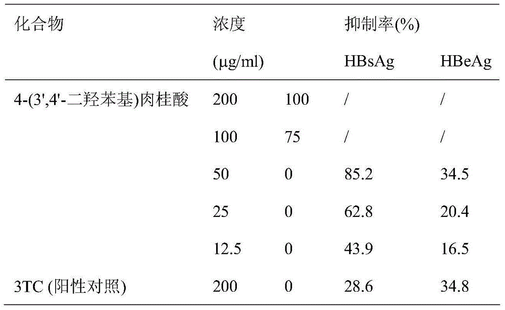 Application of biphenyl compound 4-(3', 4'-dihydroxy phenyl) cinnamic acid in drug preparation