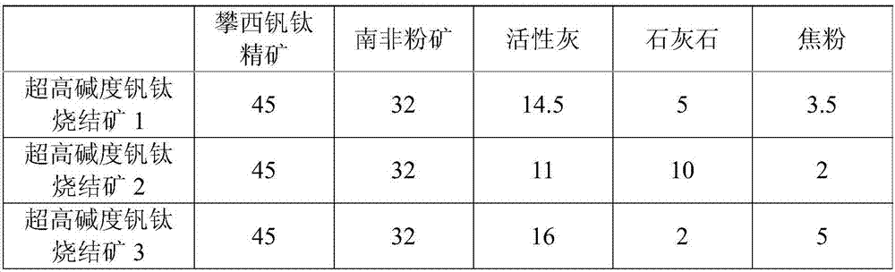 Super-high alkalinity vanadium-titanium sinter and production method thereof