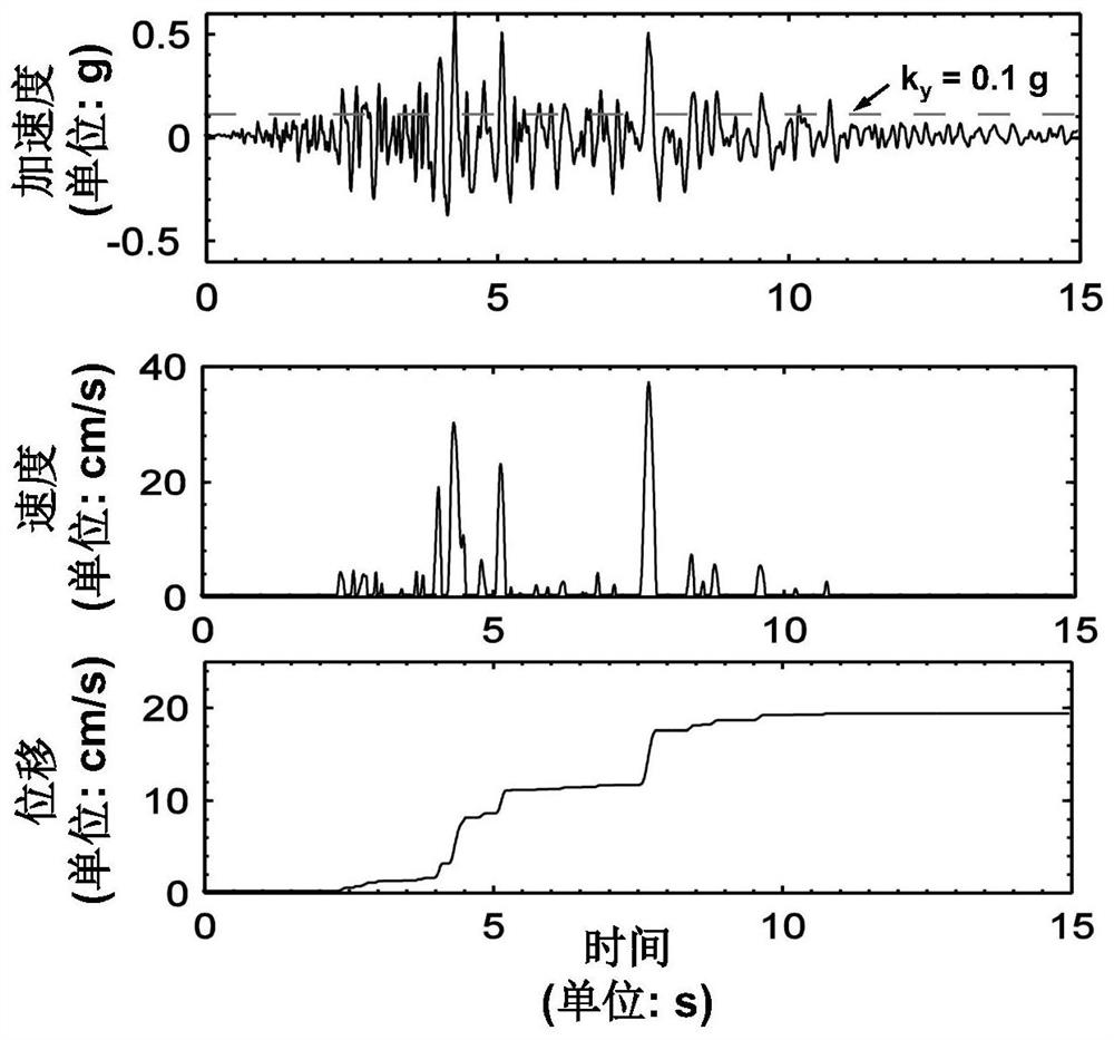 Artificial neural network-based slope earthquake slip prediction method and system