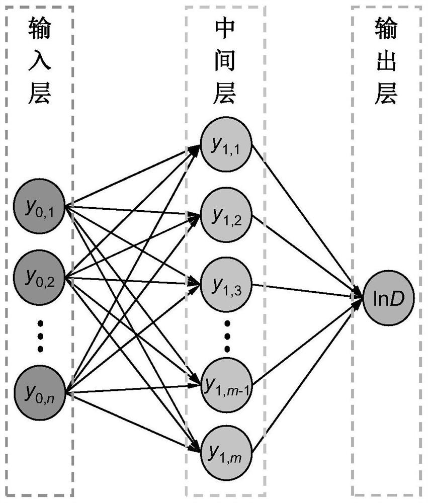 Artificial neural network-based slope earthquake slip prediction method and system