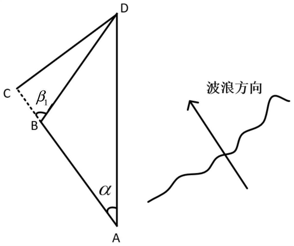 Real-time route optimization method and navigation method of unmanned boat driven by natural energy considering wave propulsion