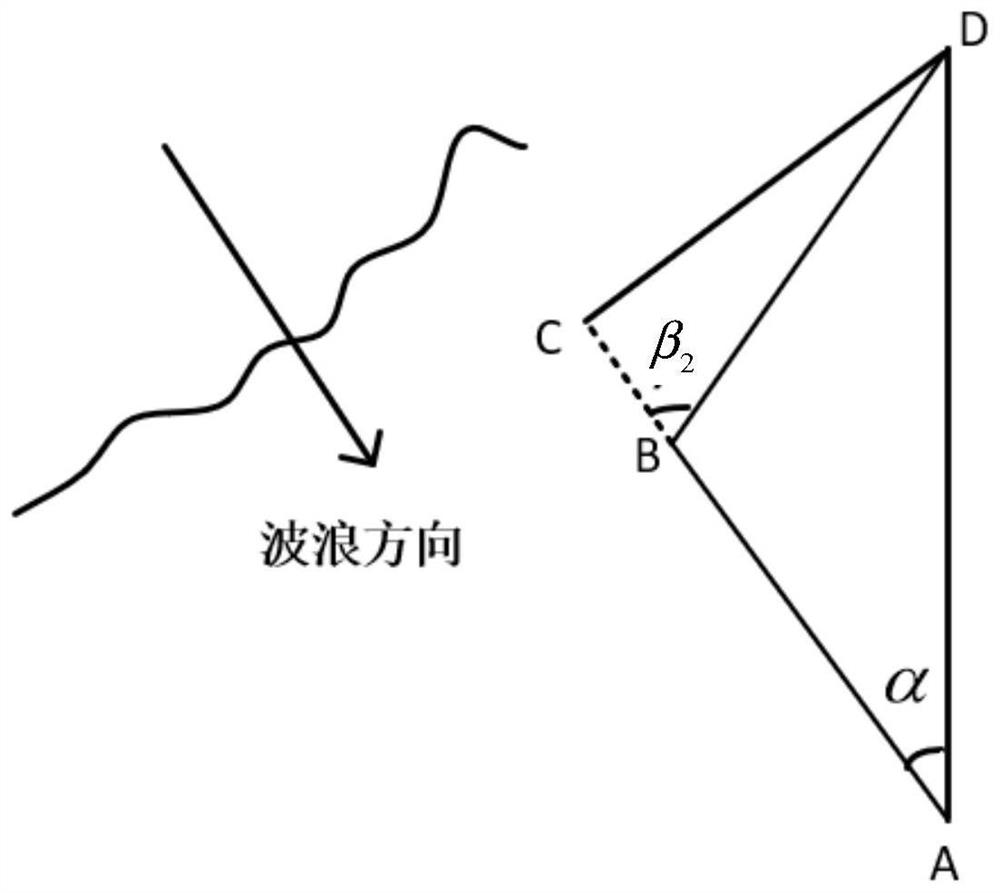 Real-time route optimization method and navigation method of unmanned boat driven by natural energy considering wave propulsion