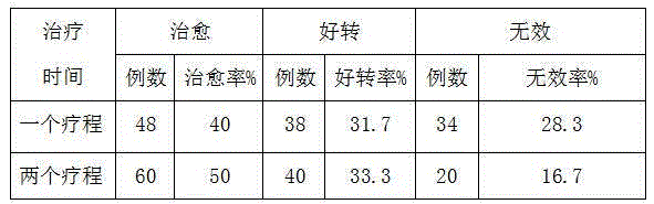 Traditional Chinese medicine preparation for subarachnoid hemorrhage and preparation method thereof