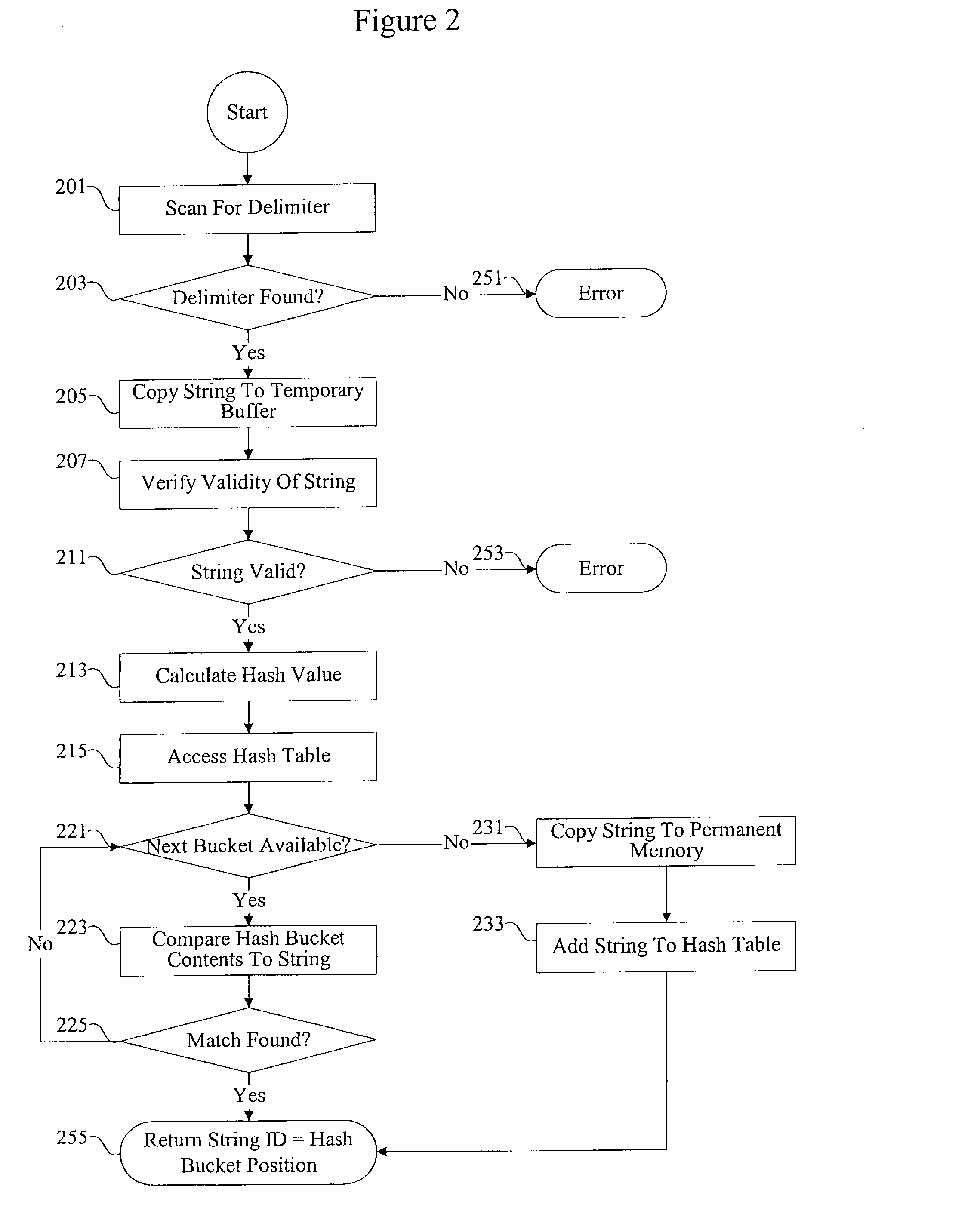 Methods and apparatus for accelerating data parsing