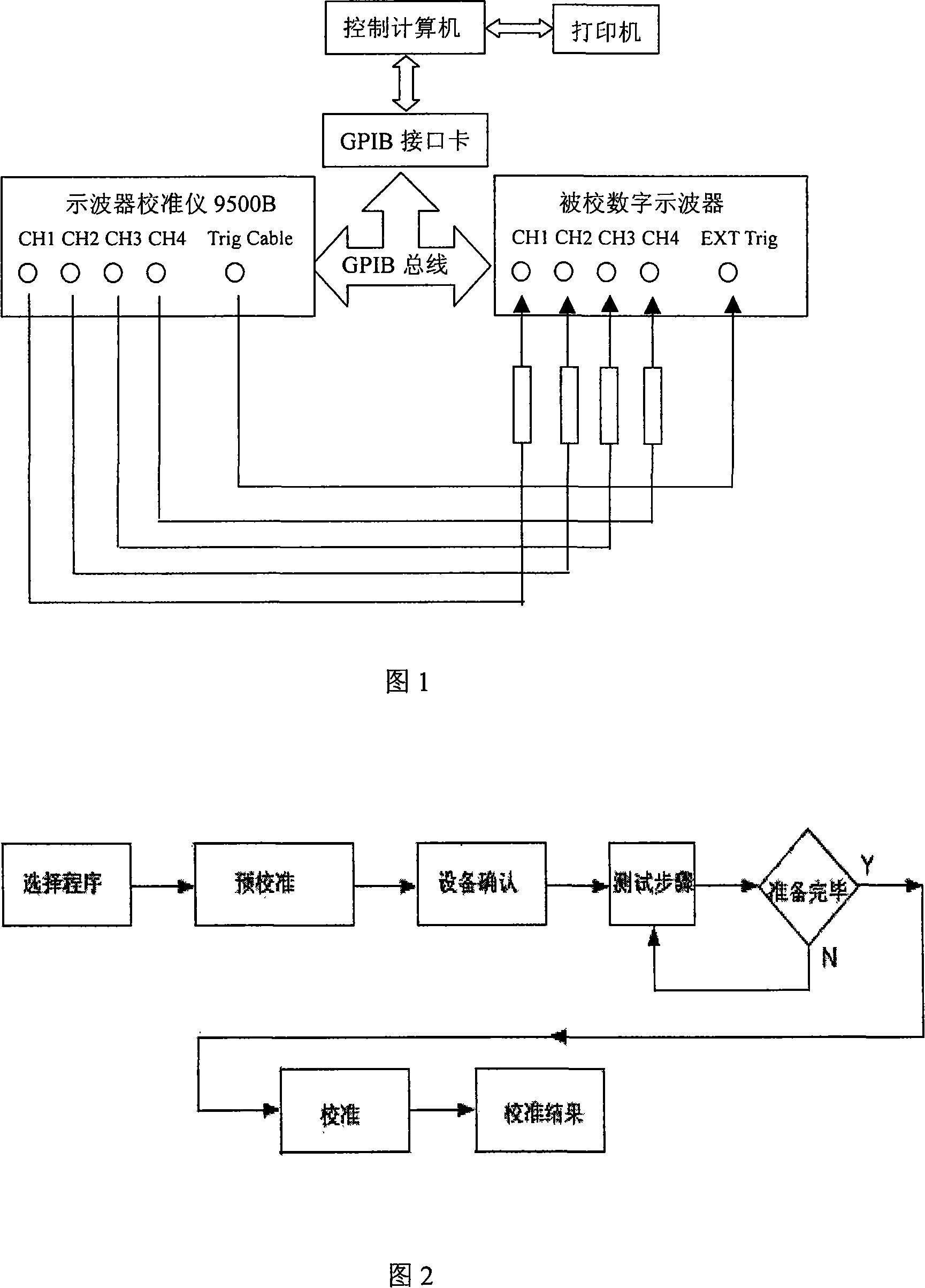 Frequency span calibration and detection method for digital oscilloscope