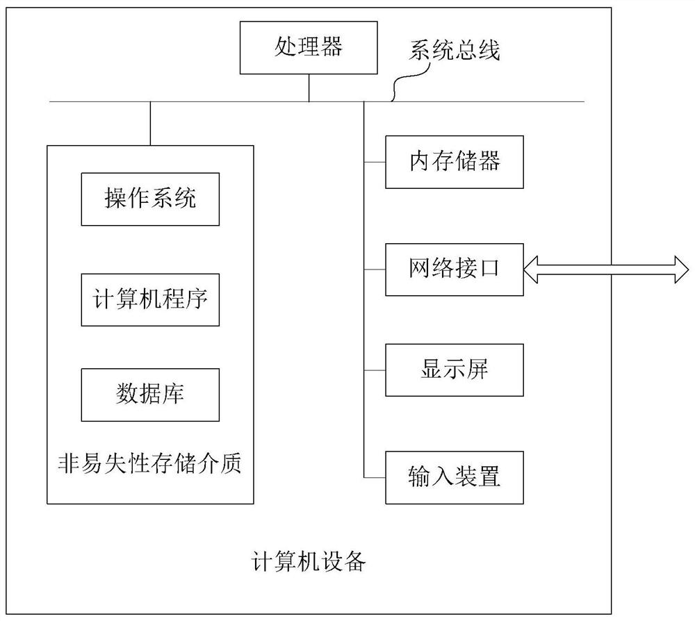 Huanglongbing prevention and control method and device based on plant identification model and computer equipment