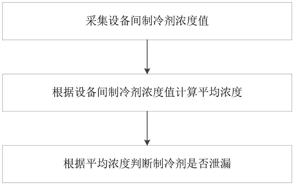 Judgment method and system for refrigerant leakage of marine refrigeration equipment