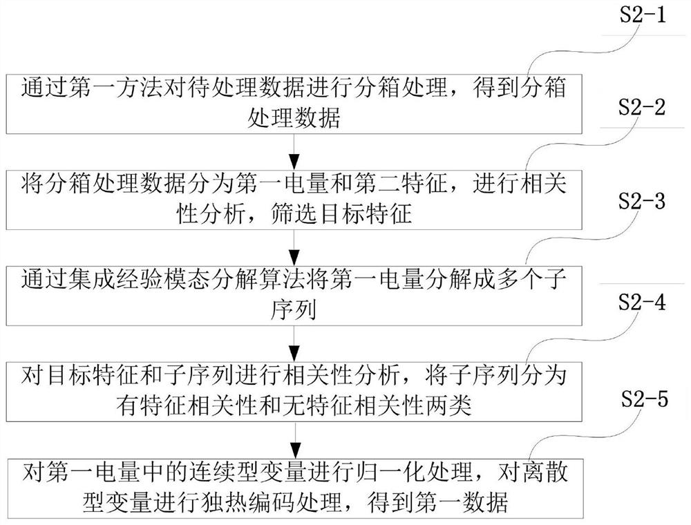 Electric quantity prediction system and prediction method thereof