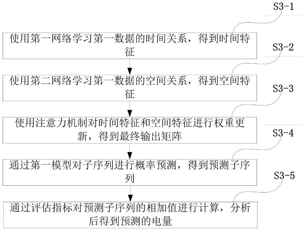 Electric quantity prediction system and prediction method thereof