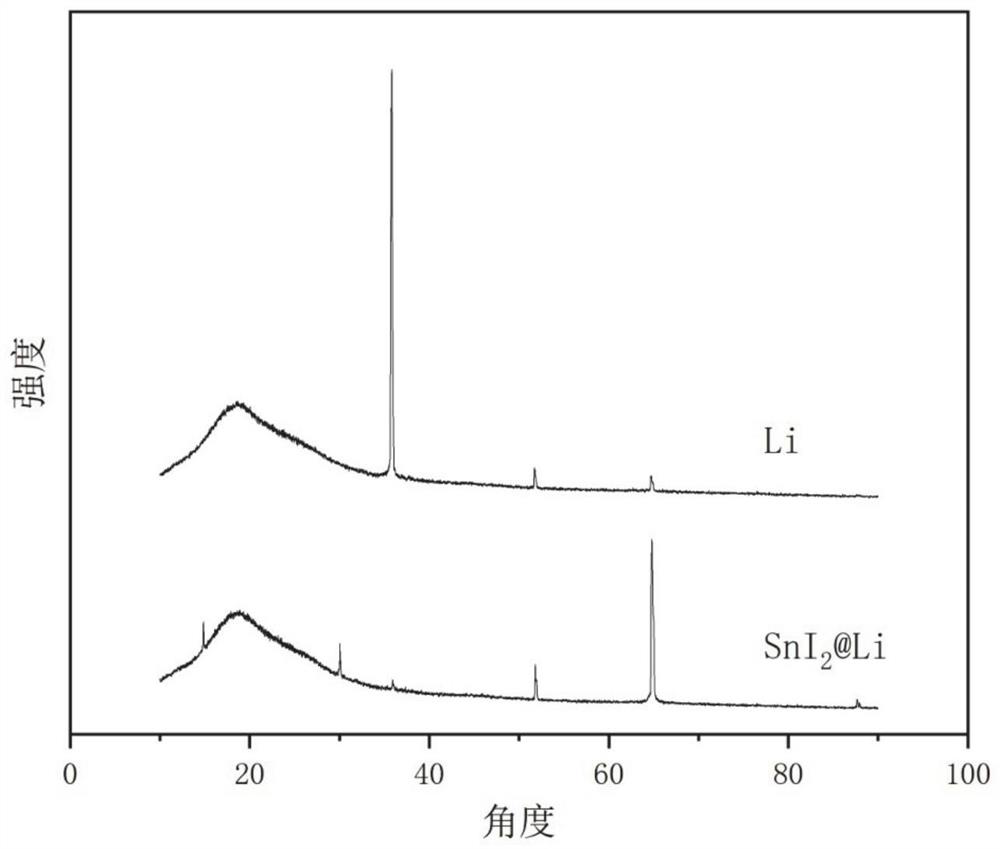 Metal Lithium Negative Electrode For Long-service-life Dendrite-free ...