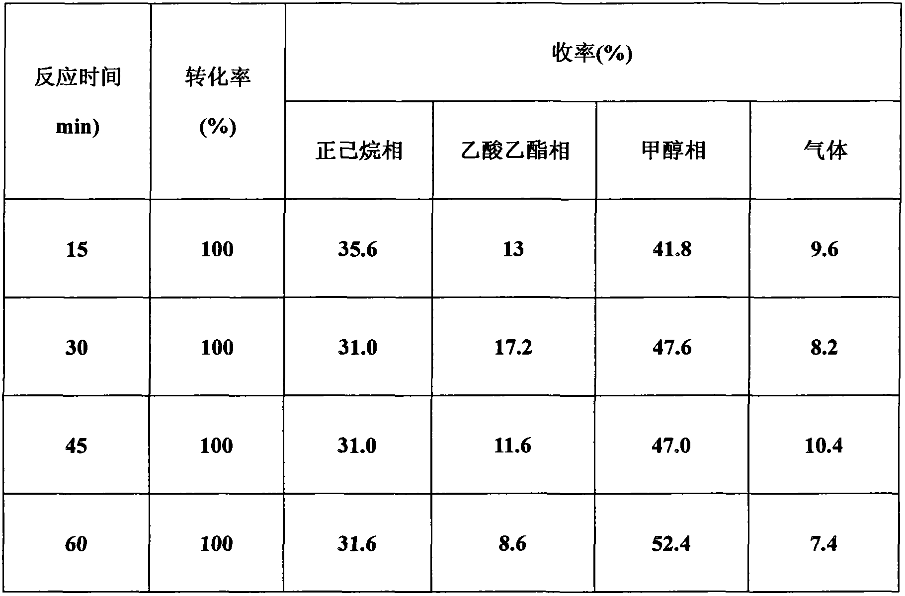 Method for carrying out catalytic conversion with high efficiency on cellulose at low temperature by utilizing compound ion liquid system