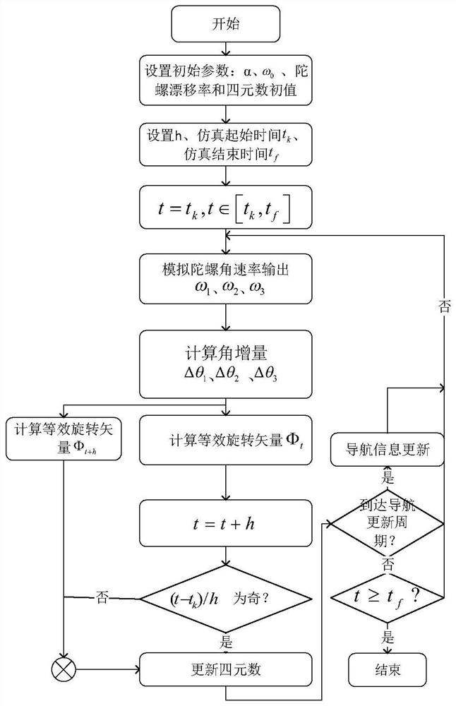 Non-exchangeable error suppression method based on large dynamic environment