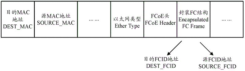Ethernet network equipment and method for forwarding FCoE (Fibre Channel Over Ethernet) data