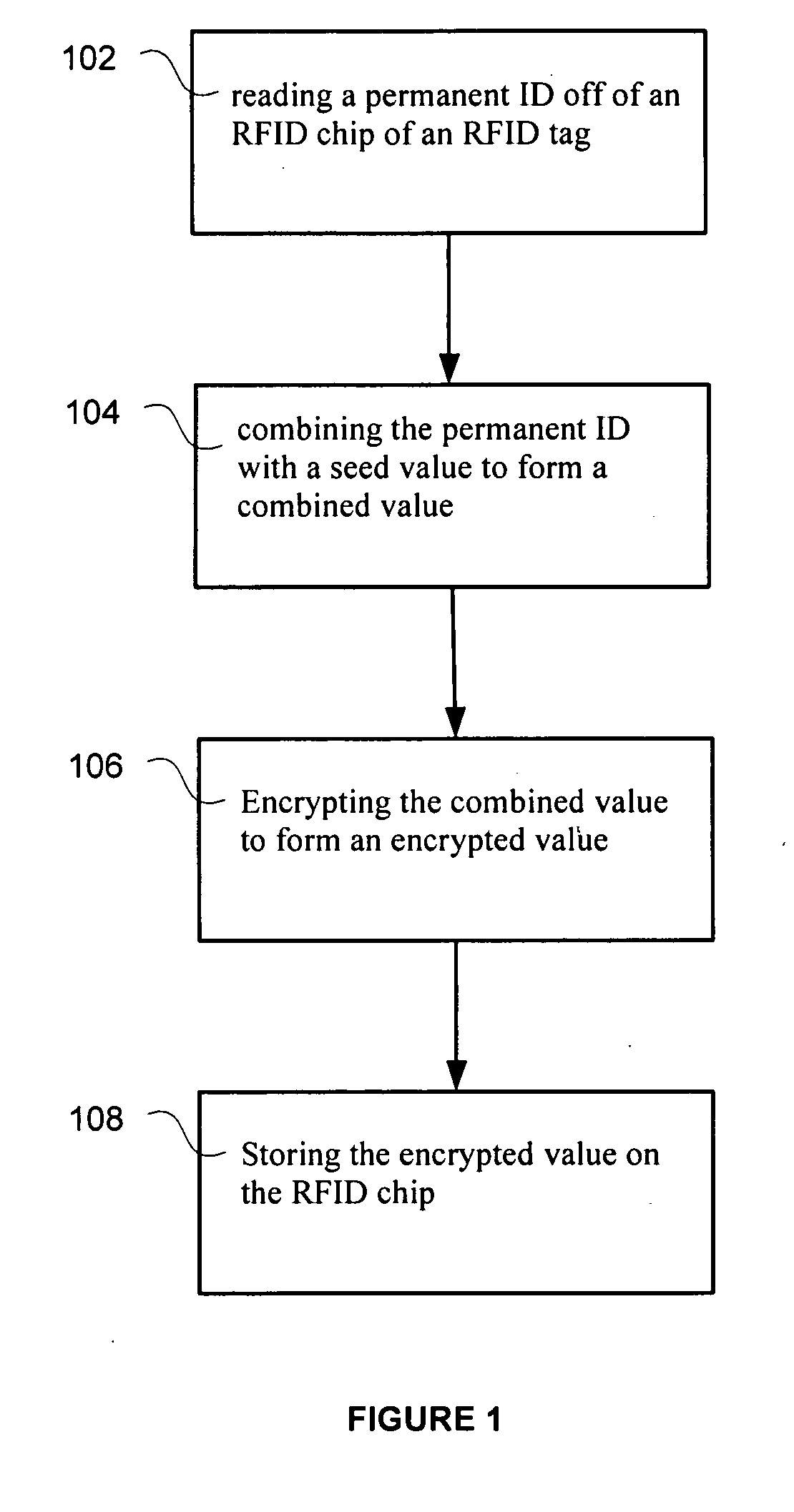 RFID tag using encrypted password protection