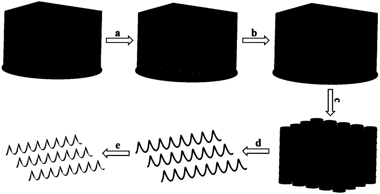 Preparation method of multi-stage micro-nano motor