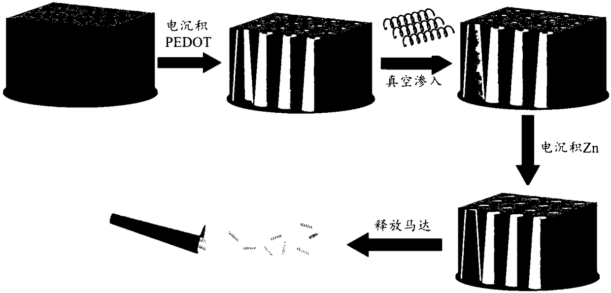 Preparation method of multi-stage micro-nano motor