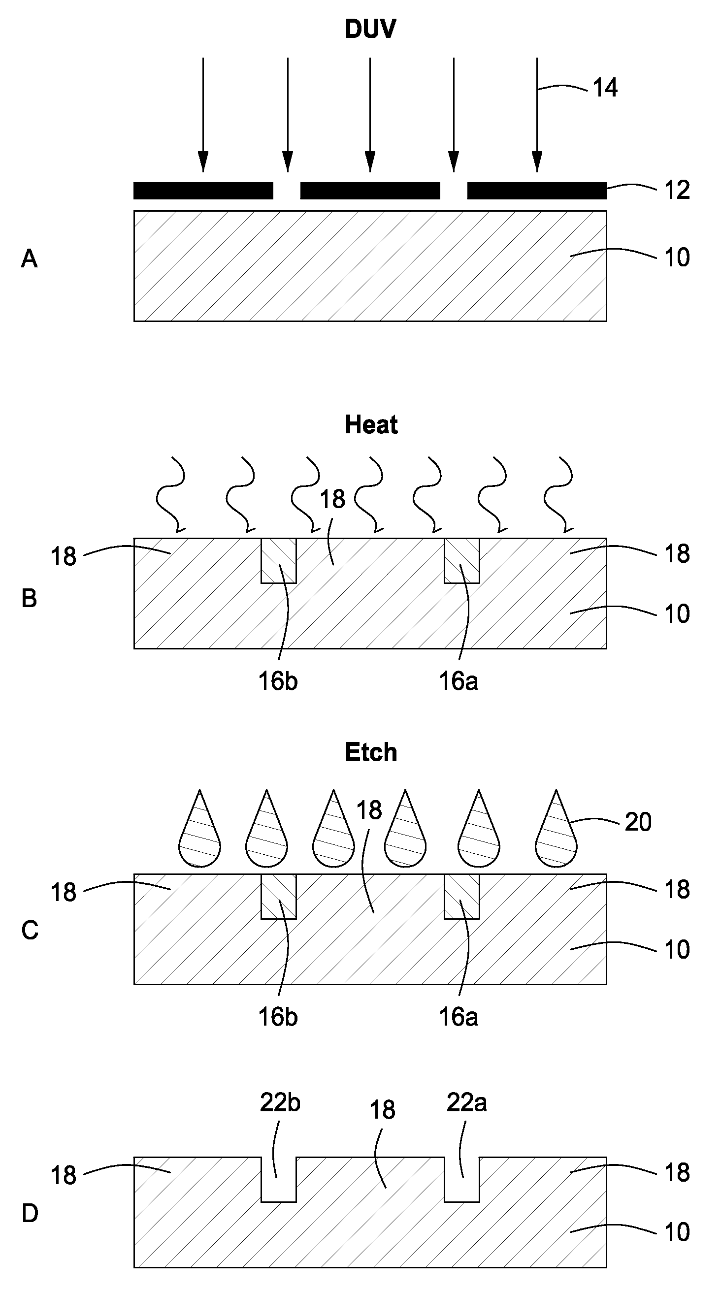 Compositions and methods to fabricate a photoactive substrate suitable for shaped glass structures