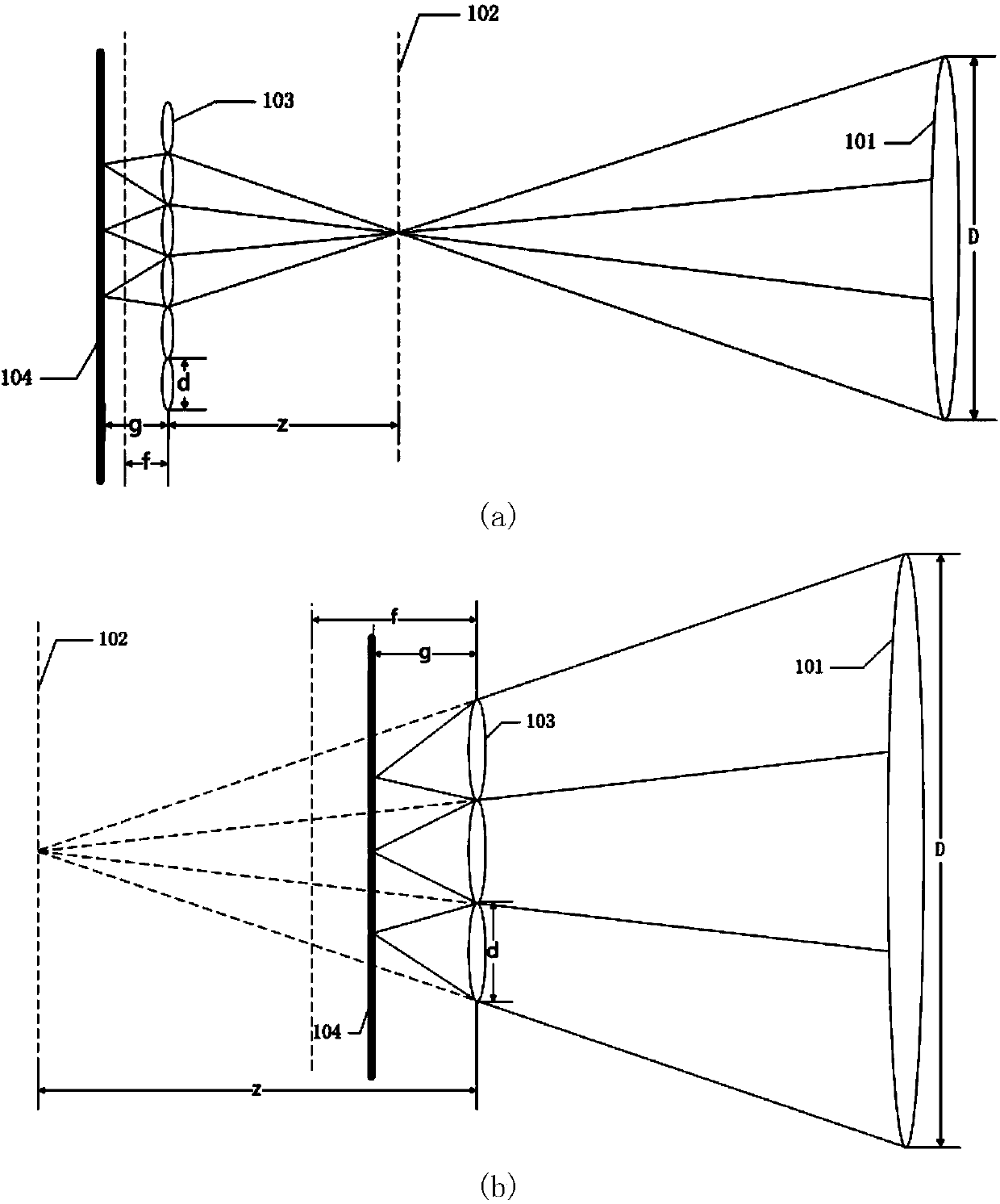 Light field collecting device with changeable angle sampling number