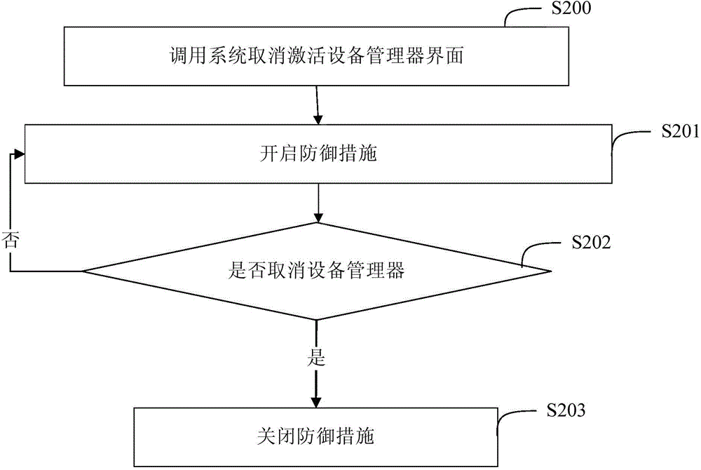 Android system malicious program processing method and device