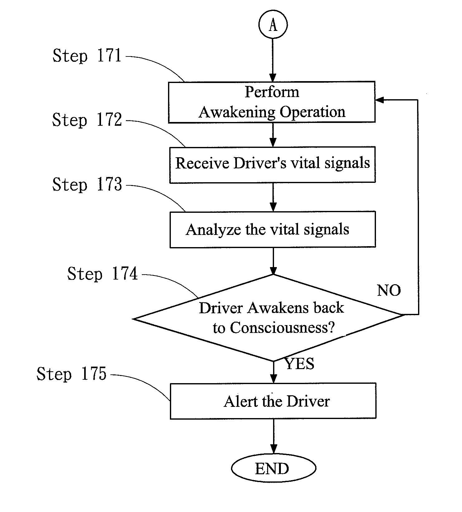 Driver drowsiness prediction system and method thereof