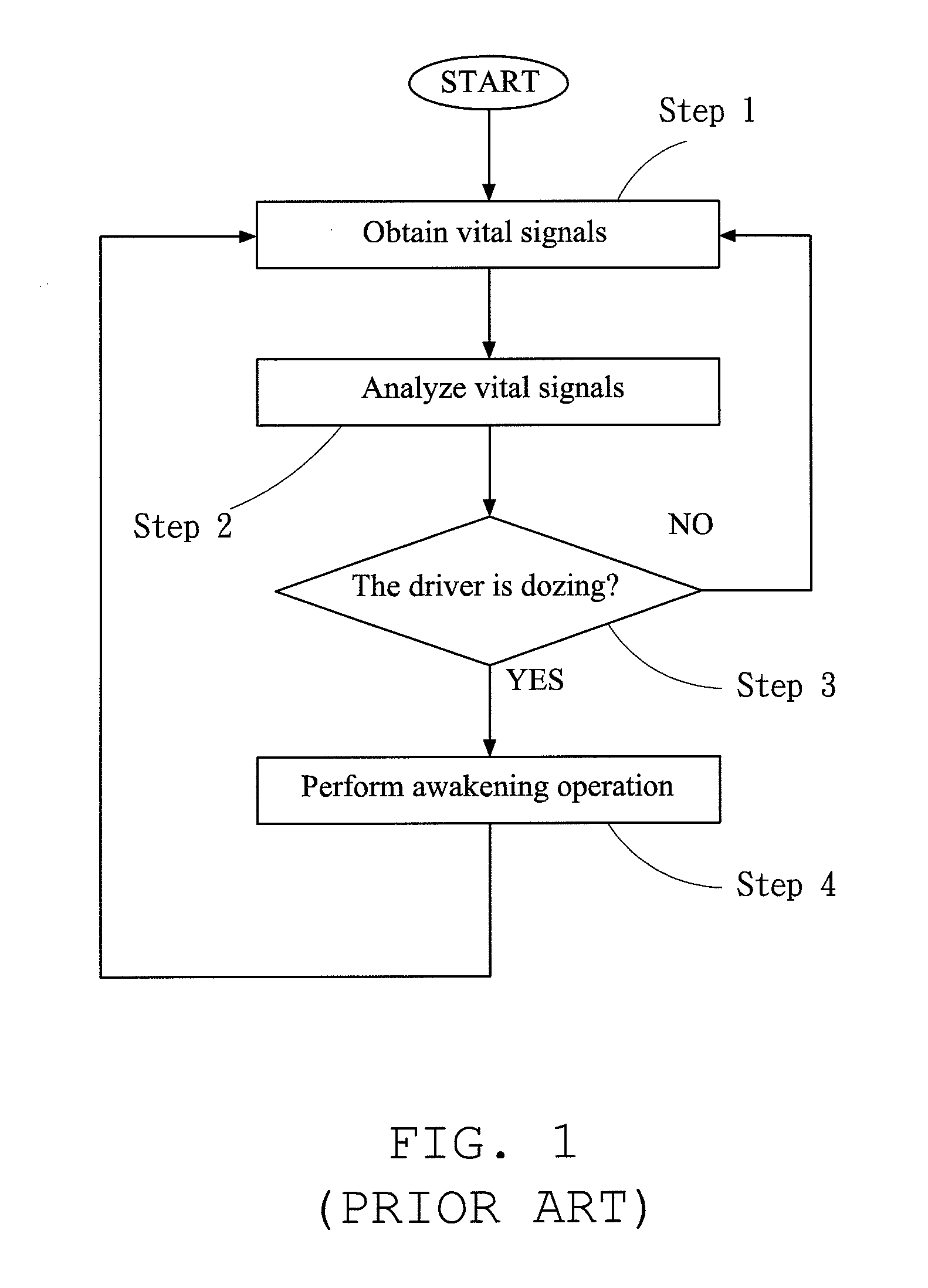 Driver drowsiness prediction system and method thereof
