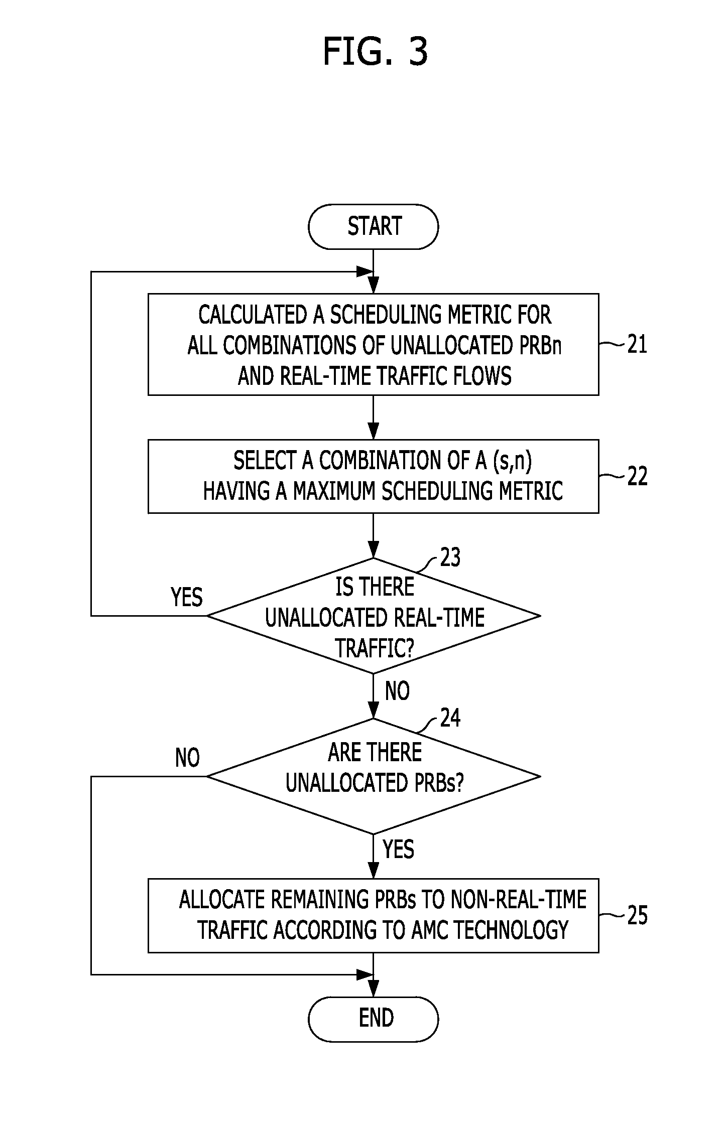 Method and apparatus for scheduling a downlink packet in a wireless communication system