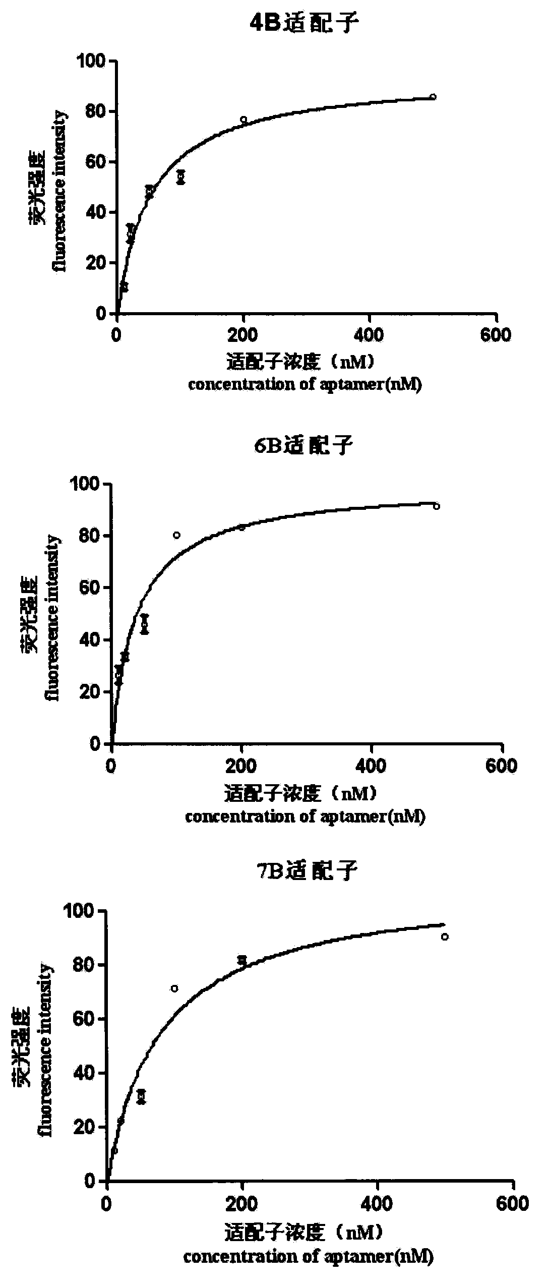 A set of oligonucleotide aptamers capable of specifically recognizing streptococcus agalactiae