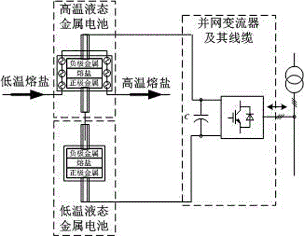 Solar thermal power generation system and energy storage method
