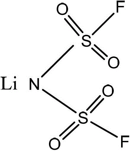 Preparation method of lithium bisfluorosulfonyl imide